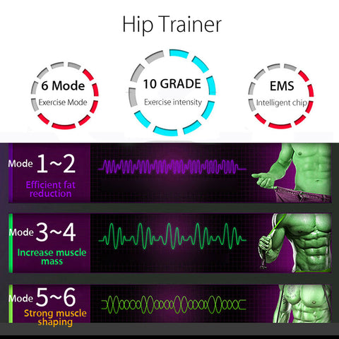 Image of EMS Hip Trainer Muscle Stimulator